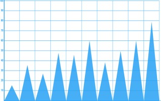 居民医保在哪里能查到已交费，居民医保交费后怎样查询