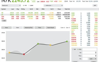 000765最新消息，000673最新消息